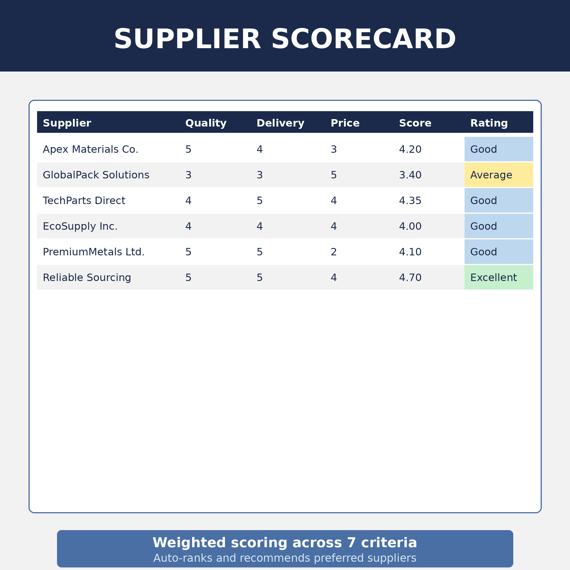 04-supplier-scorecard-preview.png