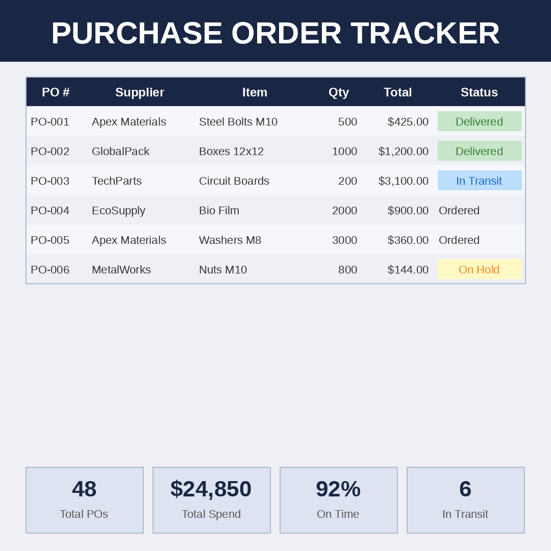 03-purchase-order-preview-fixed.png