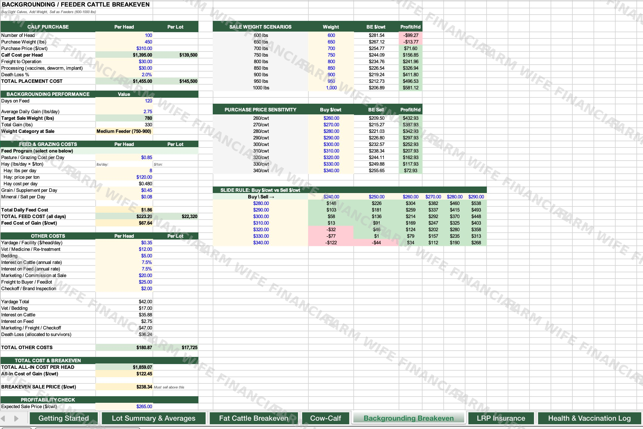 Know Your Breakeven Before You Need It