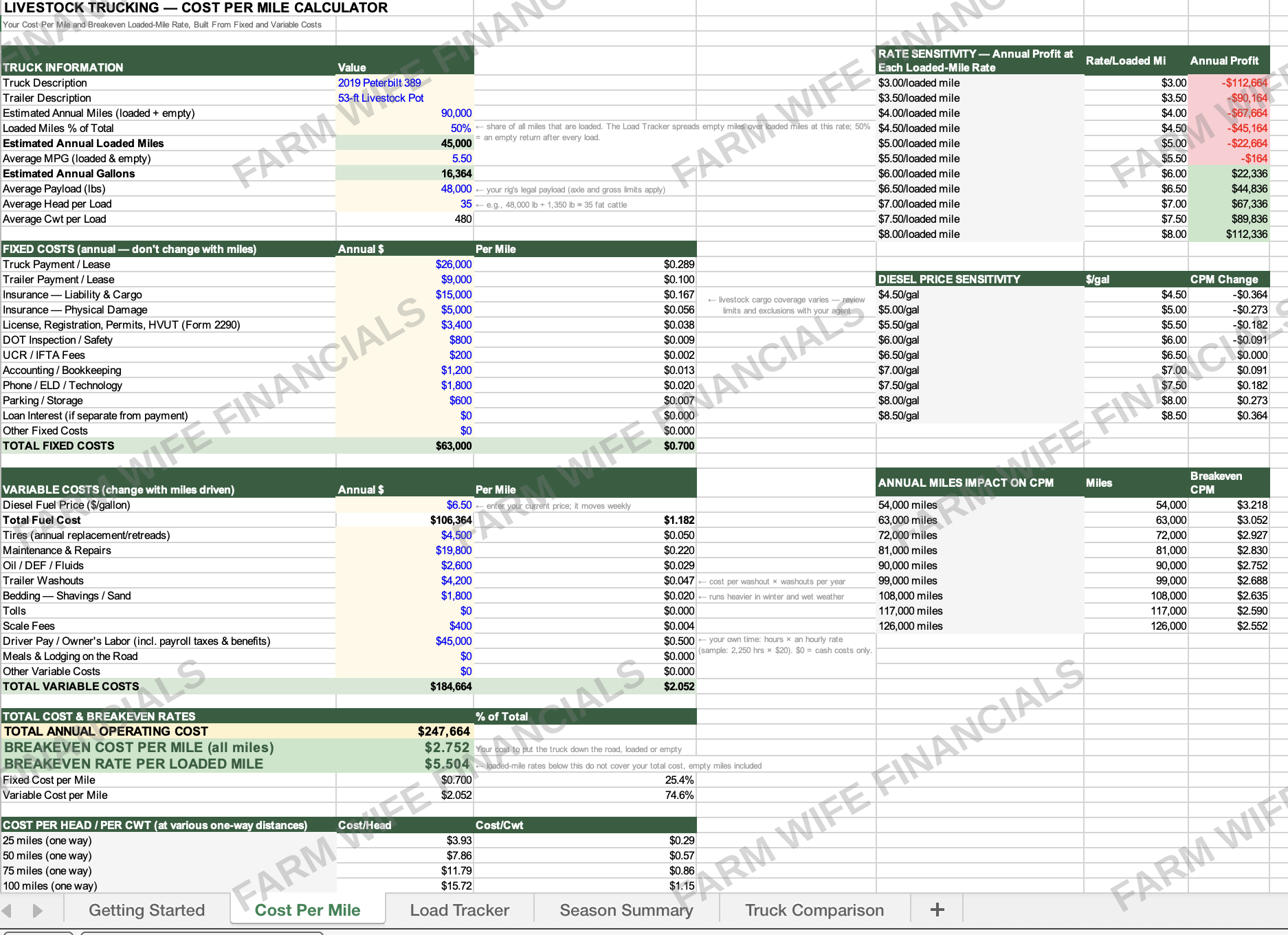 livestock_trucking_cost_per_mile_watermarked.png
