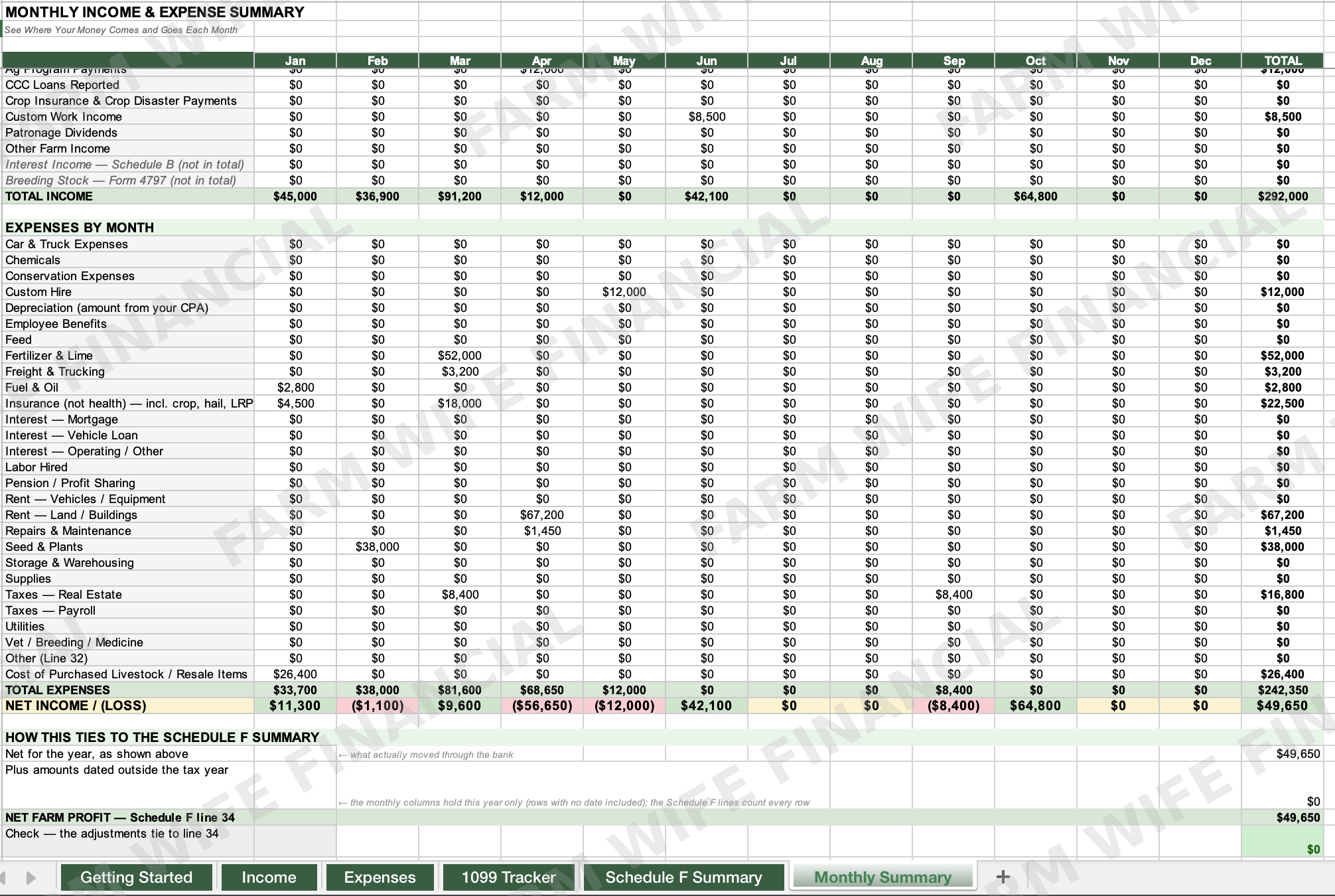 schedule_f_monthly_summary_watermarked.png