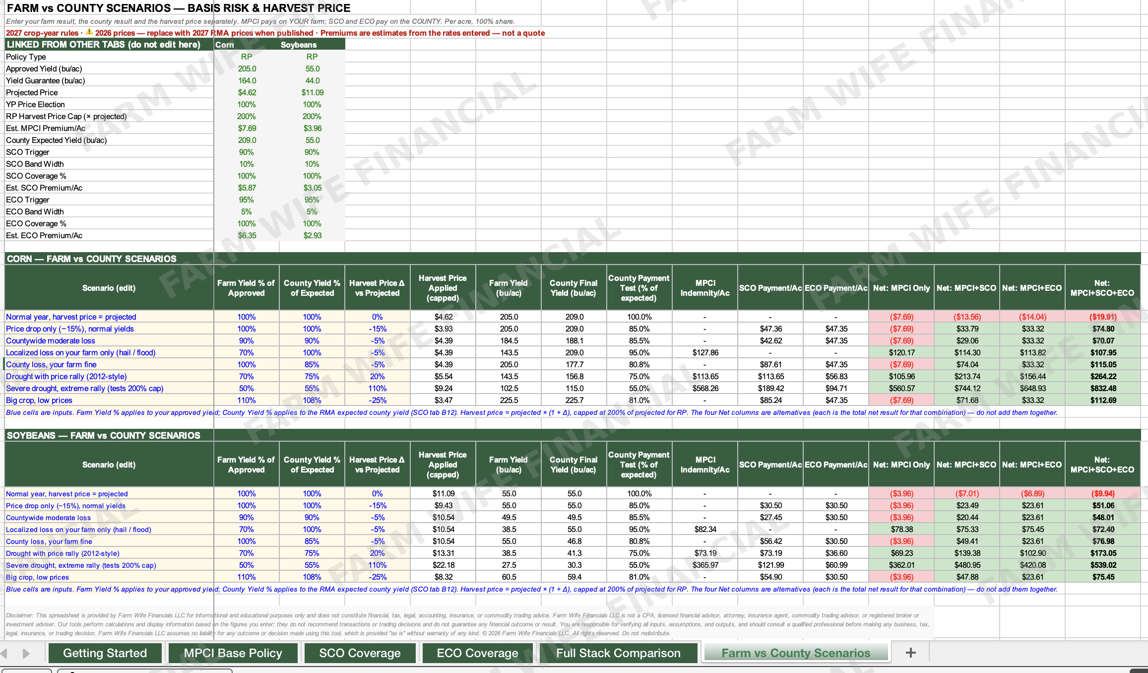 farm_vs_county_scenarios_watermarked_1.png