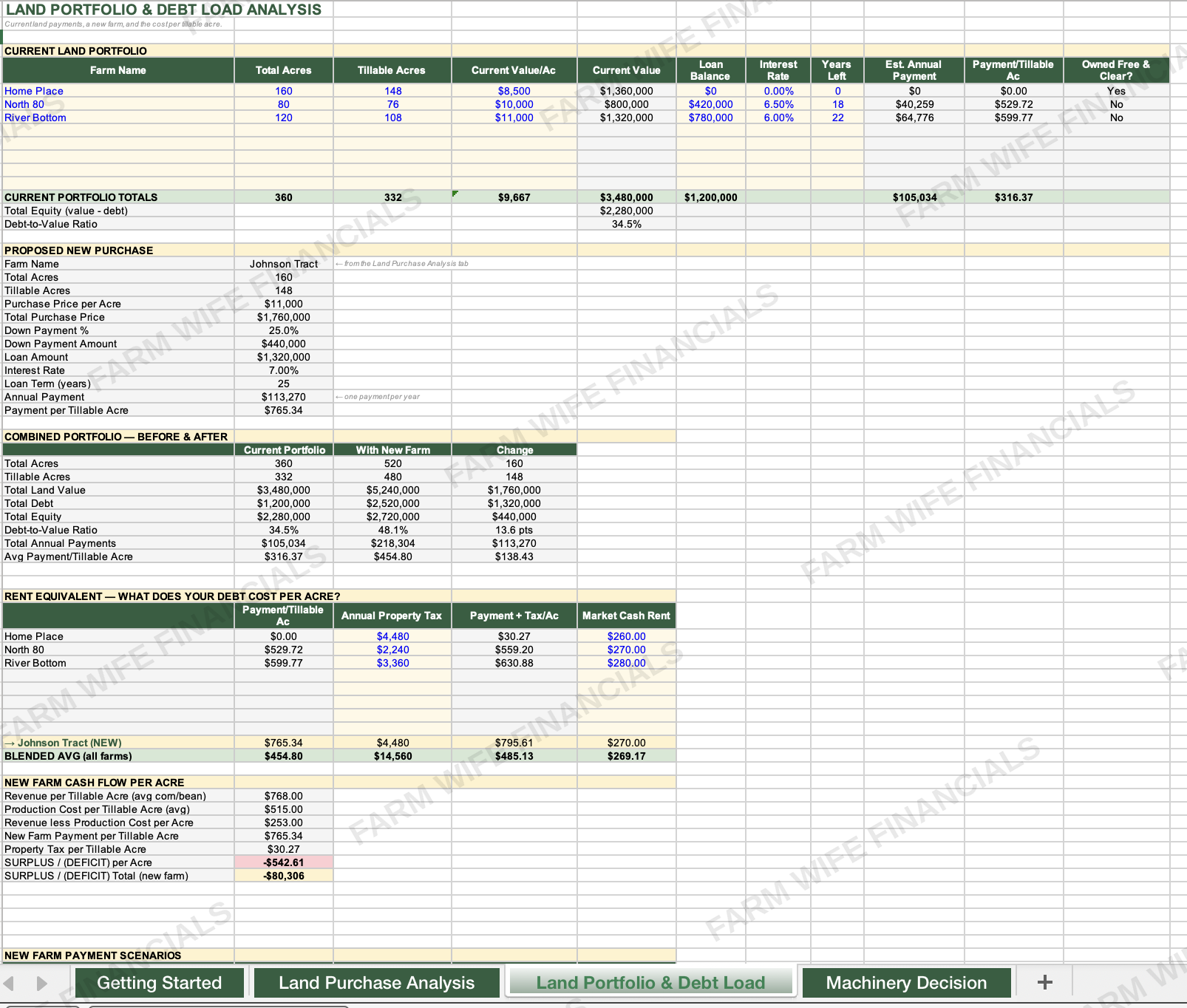 land_portfolio_debt_load_watermarked.png