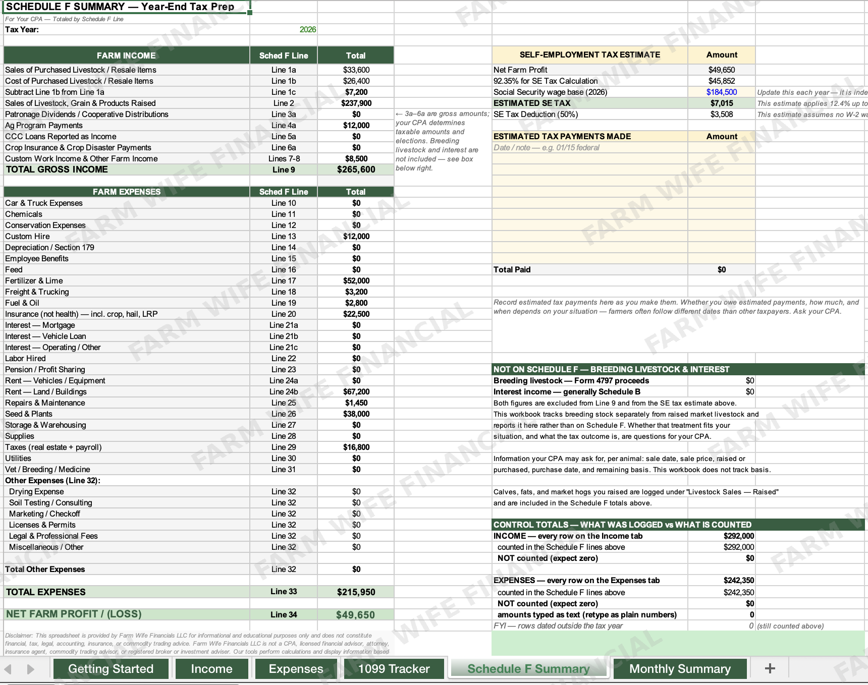 schedule_f_summary_watermarked.png