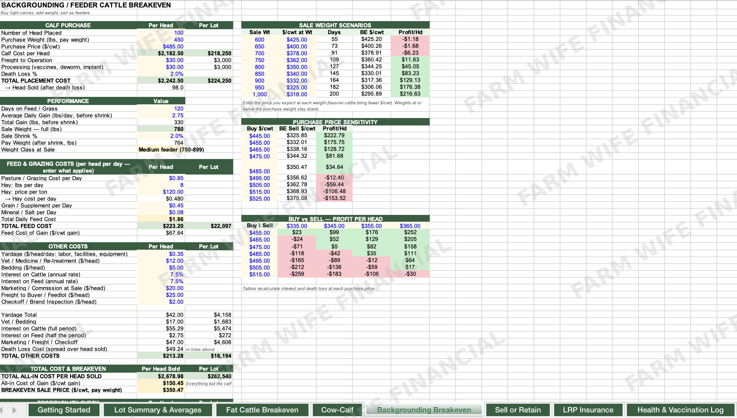 cattle_backgrounding_breakeven_watermarked.png