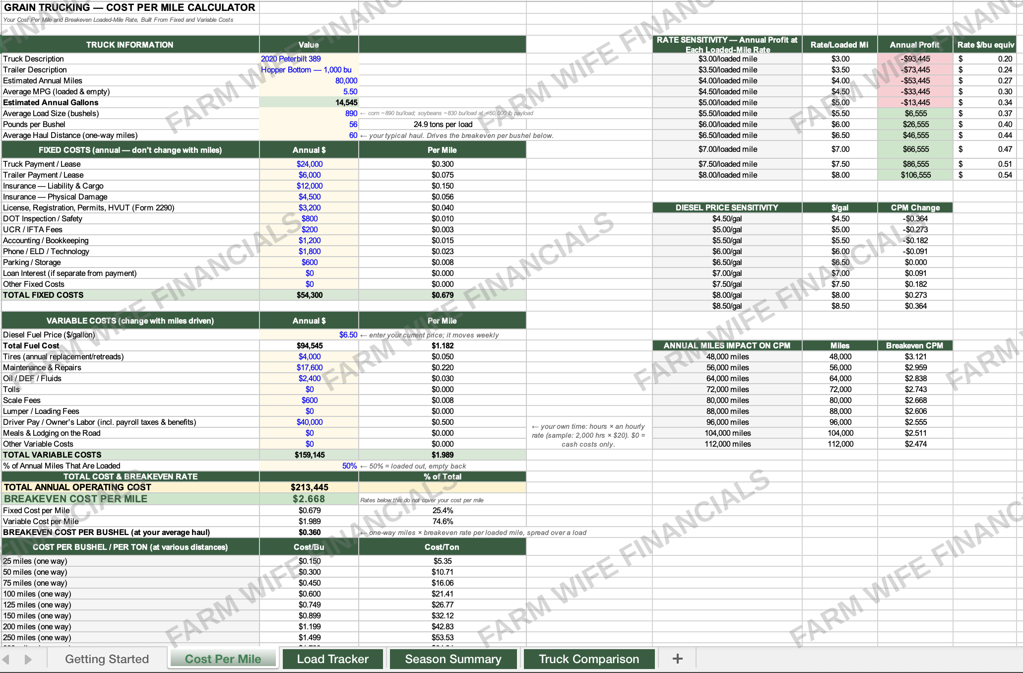 grain_trucking_cost_per_mile_watermarked.png