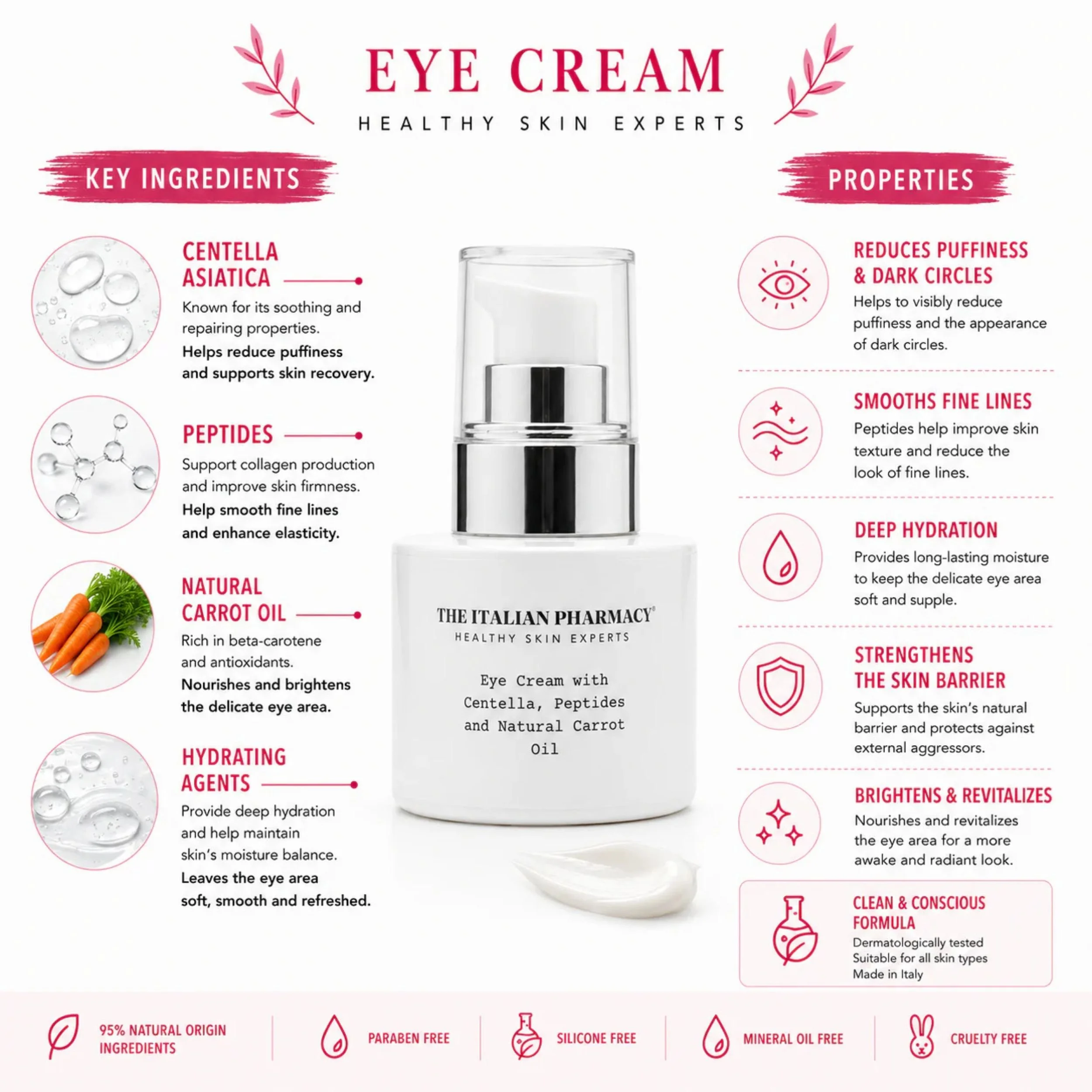 multi-ital-pharm-eye-cream-2.jpg