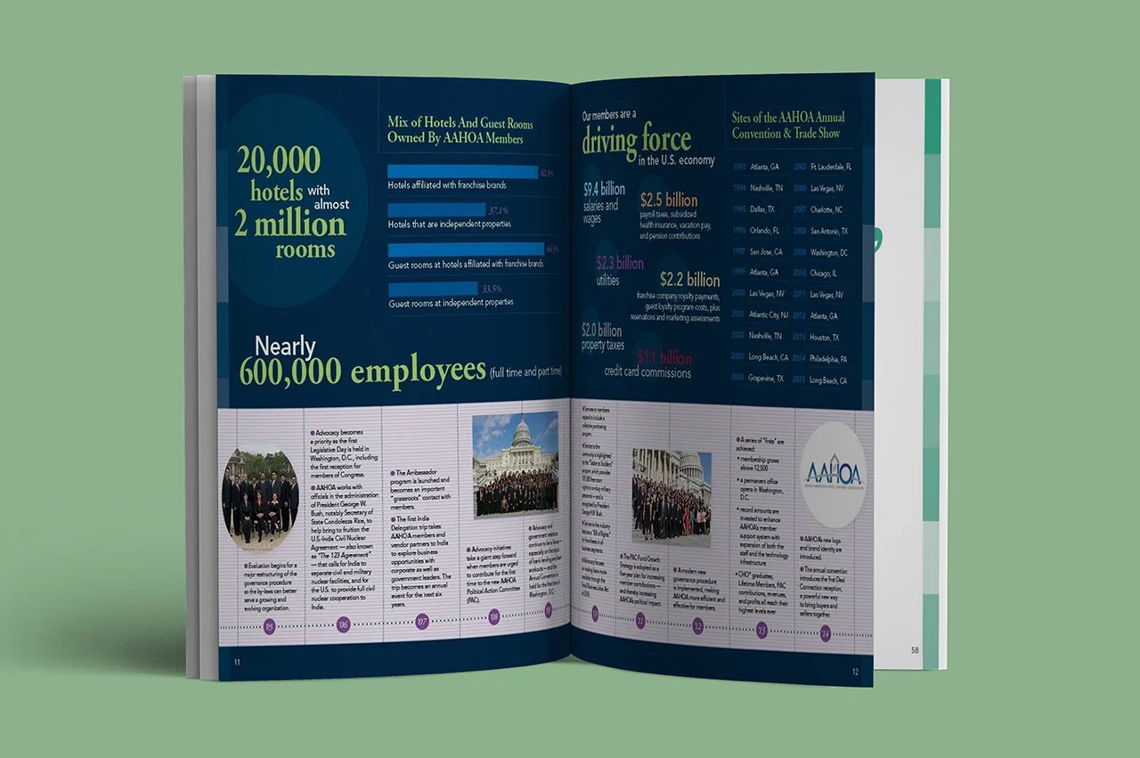 Open AAHOA book spread with information about the AAAHOA, featuring statistics on hotels, employees, and revenue figures, with photos of groups and government buildings.