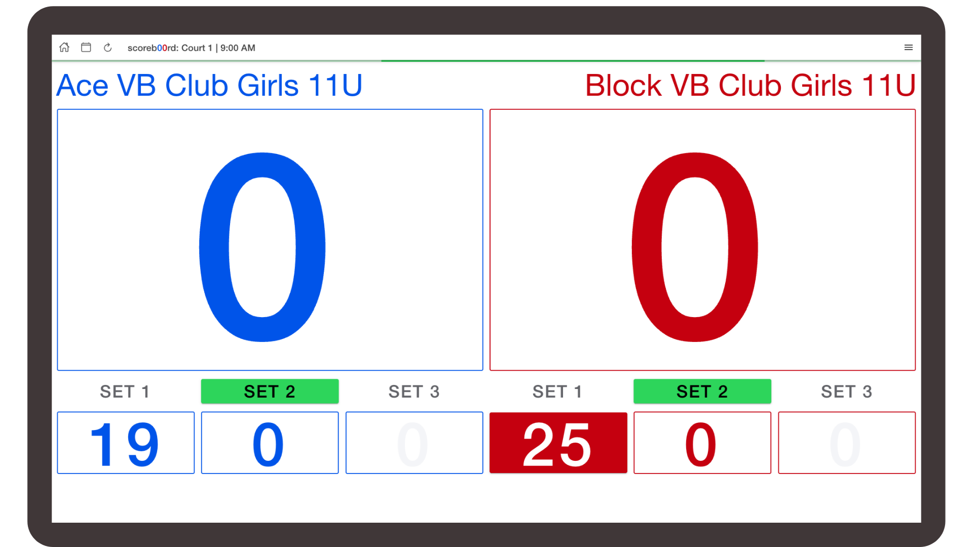 scoreb00rds