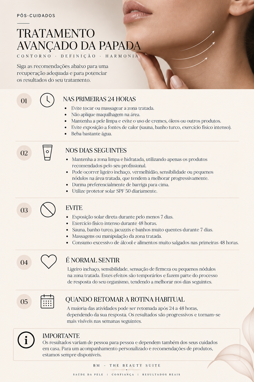 Guia de cuidados para tratamento avançado da papada, incluindo recomendações para diferentes etapas do diagnóstico. Instruções para primeira semana, dias seguintes, evitamento de certos fatores, sensação normal, retomada da rotina e informação importante, com uso de textos, ícones e uma imagem de uma mulher com três linhas indicadas na área do queixo.