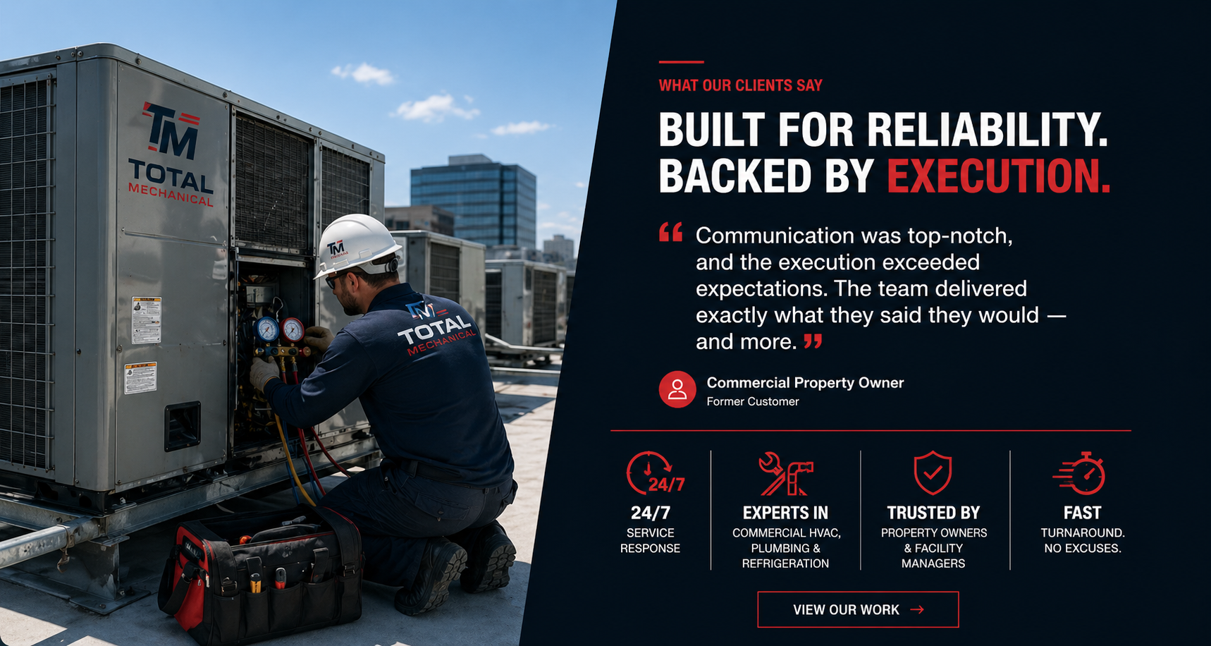 A technician wearing a navy blue uniform with the logo 'Total Mechanical' on the back, a white hard hat, and safety goggles working on HVAC equipment on a rooftop in a city. The image features a promotional overlay with testimonials, icons indicating 24/7 service, expert technicians, trustworthiness, and fast turnaround.