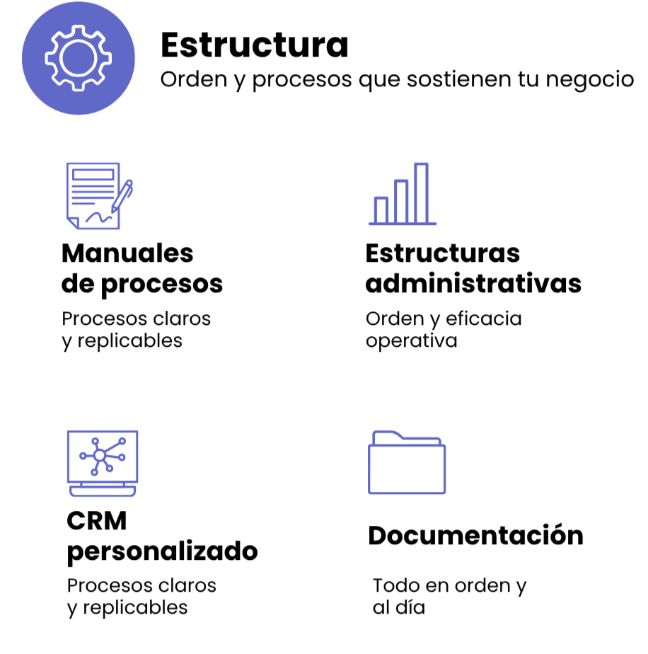 Iconos de configuración, documento con firma, gráfico de barras, computadora con red, carpeta.
