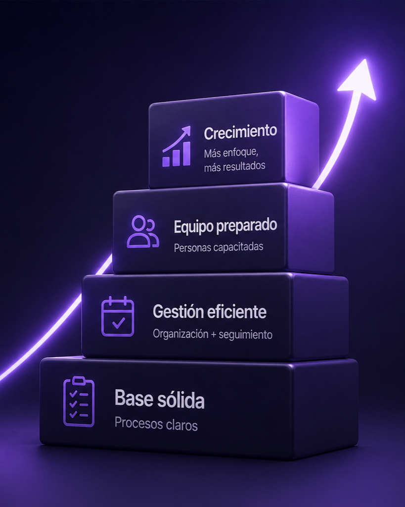 Cuatro bloques apilados con texto y íconos en un fondo oscuro, que representan pasos para el crecimiento: base sólida, gestión eficiente, equipo preparado y crecimiento con resultados.