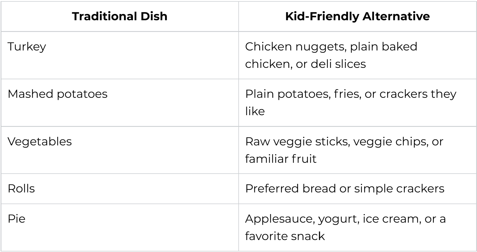 Alternative food chart