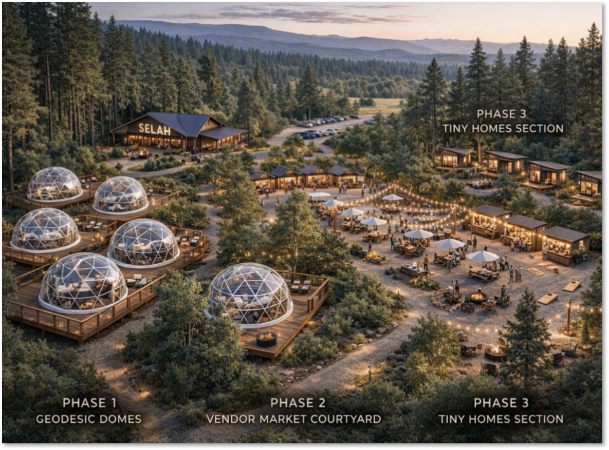 An outdoor event space at sunset, featuring geodesic domes labeled 'Phase 1 Geodesic Domes,' a vendor market courtyard in the center, and tiny home sections labeled 'Phase 3 Tiny Homes Section.' The area is surrounded by trees and includes an outdoor seating area with string lights, umbrellas, and fire pits.