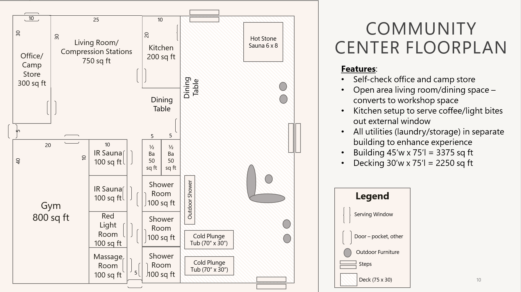 Floor plan of a community center with labeled areas including a gym, office/camp store, living room with compression stations, kitchen, outdoor shower, sauna, shower rooms, restrooms, massage room, a hot stone sauna, and outdoor furniture. The layout shows dimensions and features such as steps, doors, and a deck.