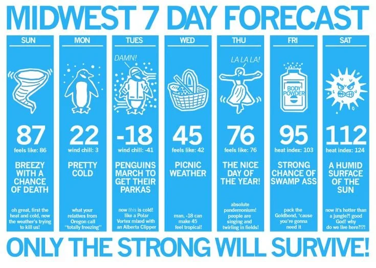 Midwest weather