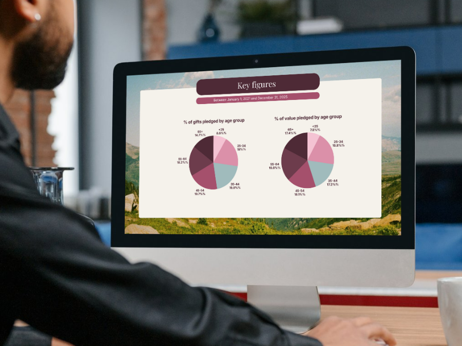 Webinars & presentations