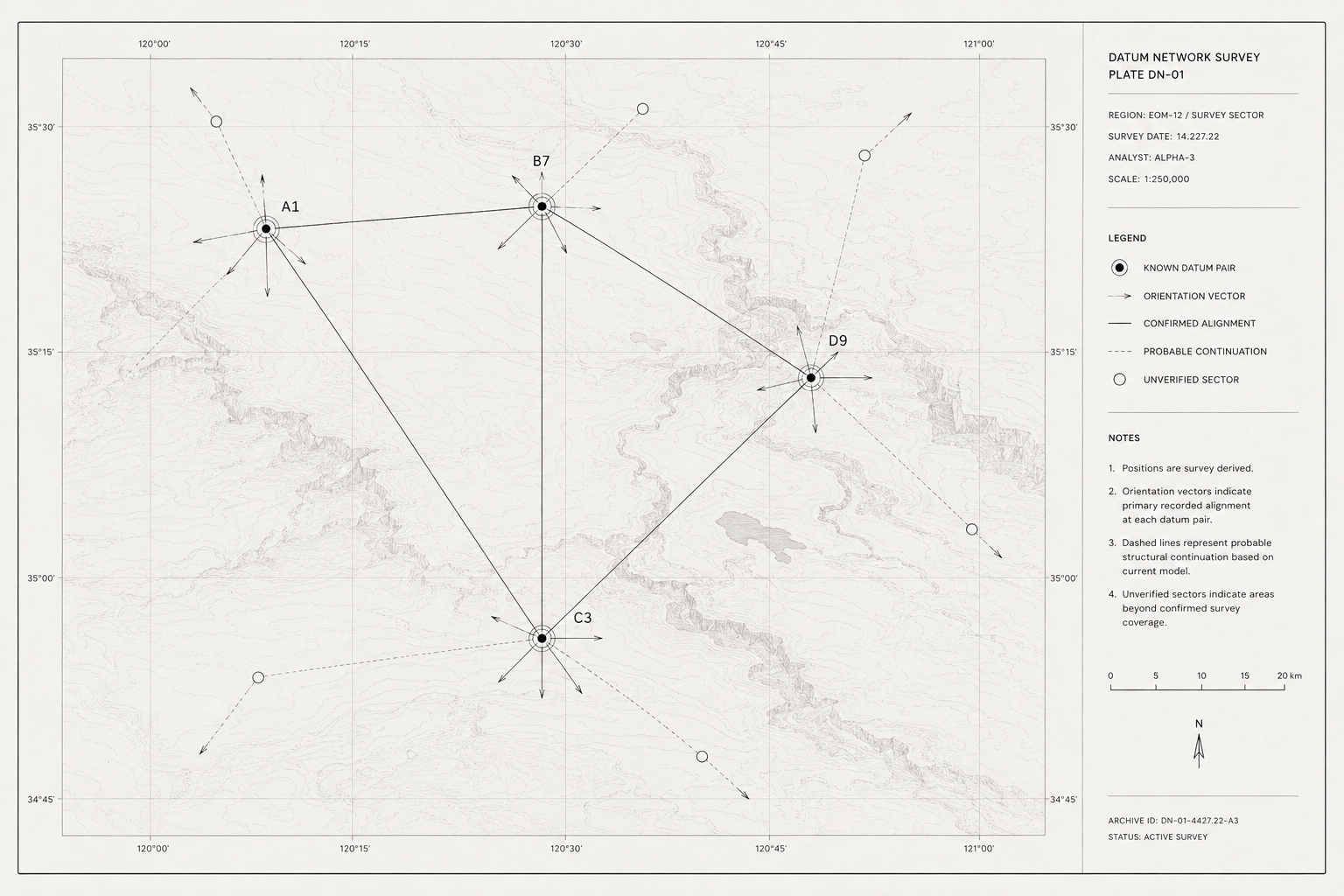 Geological survey map of the Datum Network showing known Datum Pair locations, orientation vectors, confirmed alignments, probable continuations and unverified survey sectors.