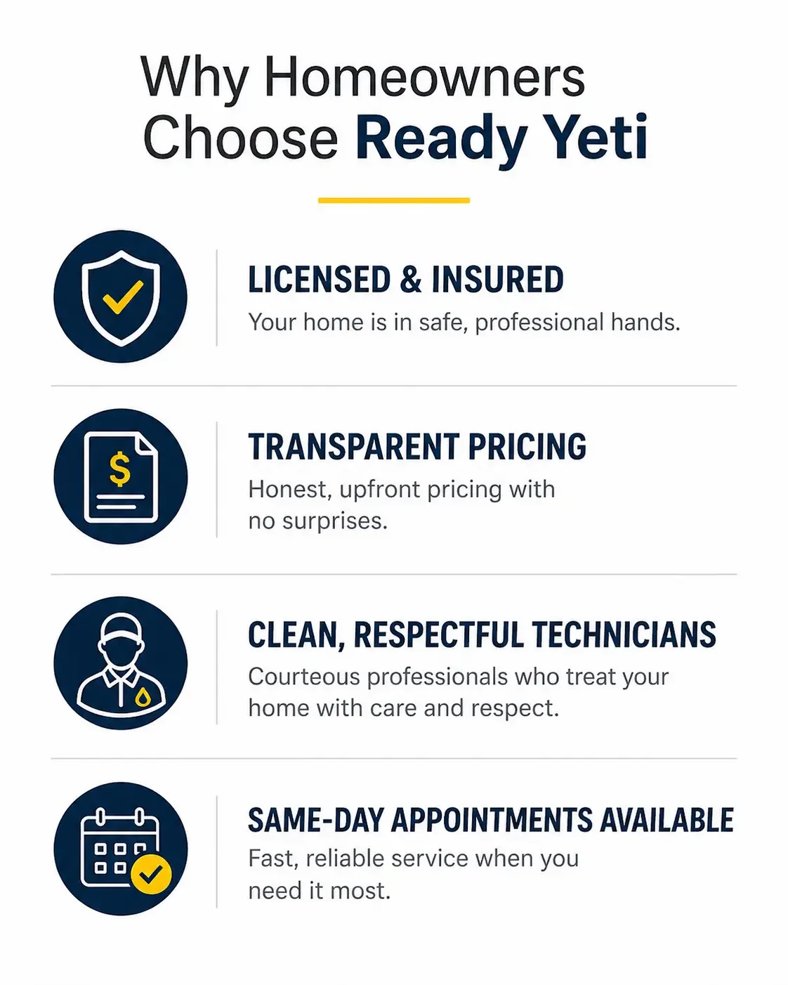 photo showing that Ready Yeti Plumbing is a trustworthy and reliable plumber company that has upfront pricing and same day appointments available