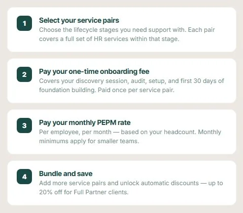 A four-step guide to HR service packages, including selecting service pairs, paying onboarding fees, monthly PEPM rates, and bundling for discounts.
