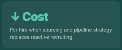 Green arrow pointing down next to the word 'Cost' with text indicating cost per hire replacing reactive recruiting.
