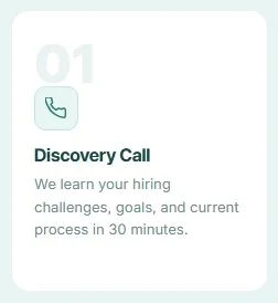 Screen displaying a phone icon and the text 'Discovery Call' with a description about learning hiring challenges and goals in 30 minutes.