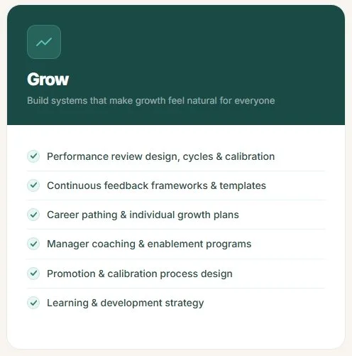 A list titled 'Grow' with points about performance review design, feedback frameworks, career planning, coaching programs, process design, and development strategy, with checkmarks beside each point.