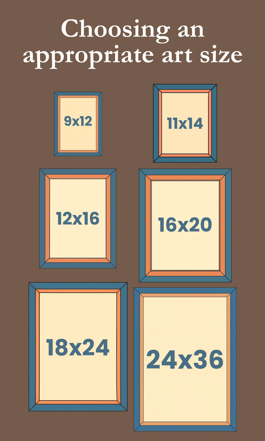 An infographic showing different art sizes represented by picture frames, labeled with dimensions: 9x12, 11x14, 12x16, 16x20, 18x24, and 24x36, with the title 'Choosing an appropriate art size' at the top.