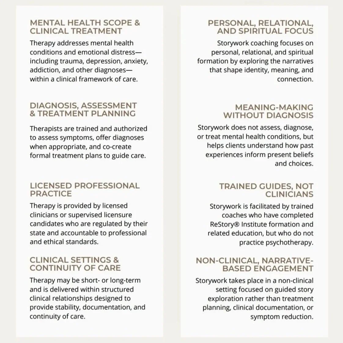 Comparison of mental health therapy approaches, including clinical treatment, personal and spiritual focus, diagnosis and assessment, licensed practice, guided storytelling, non-clinical engagement, and therapist qualifications.