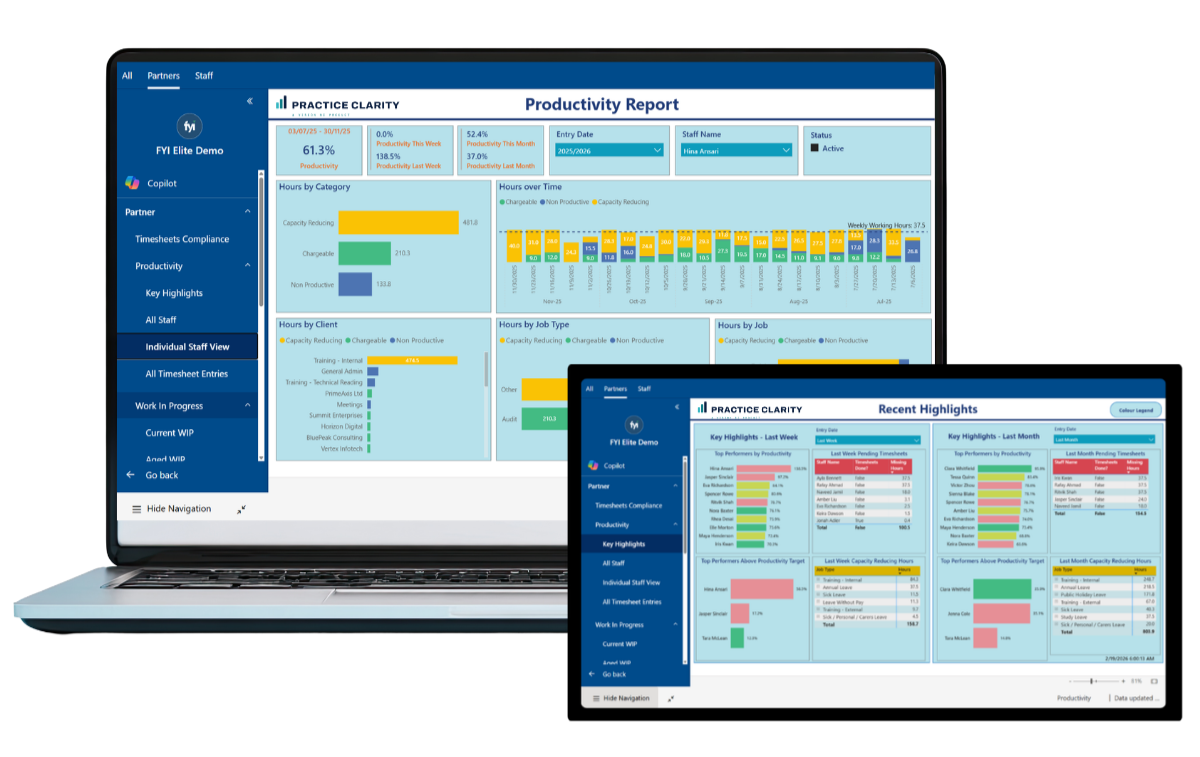 Two laptop screens displaying Practice Clarity productivity reports and data visualizations for an accounting business, including charts, graphs, and metrics related to work hours, performance, and highlights.