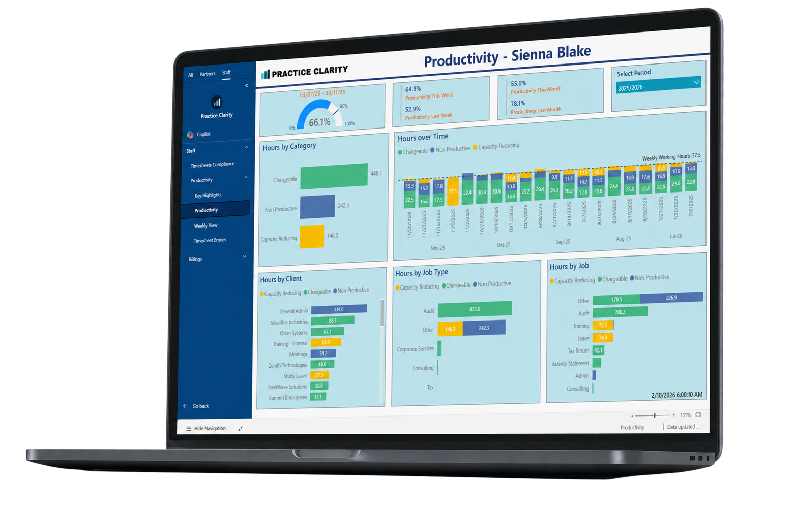 Laptop screen displaying a productivity dashboard with various charts and graphs related to work hours and performance metrics for Sienna Blake.