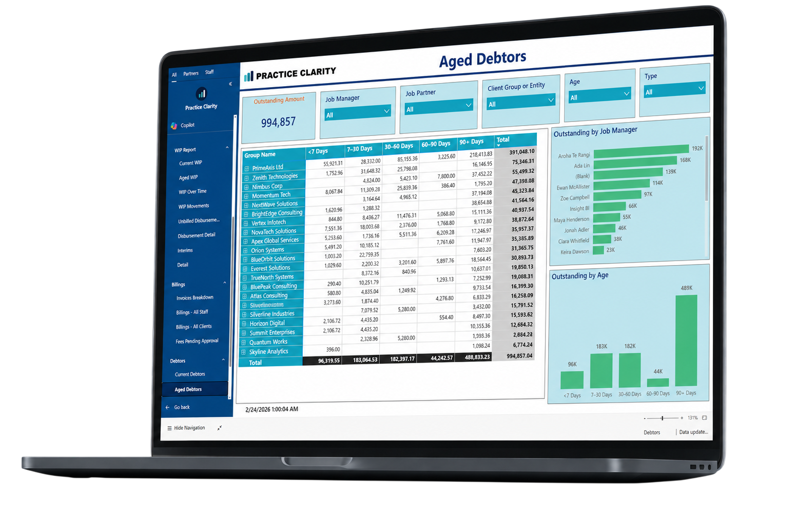 Laptop screen displaying a financial dashboard with data on aged debtors, including charts, tables, and filters.