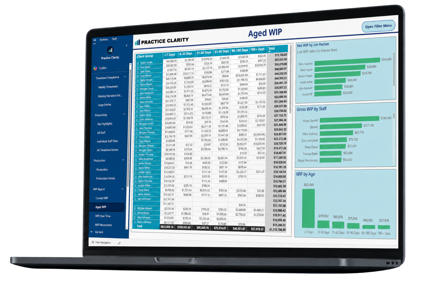 Laptop screen displaying a financial dashboard with graphs, tables, and charts related to practice clarity and aged WIP metrics.