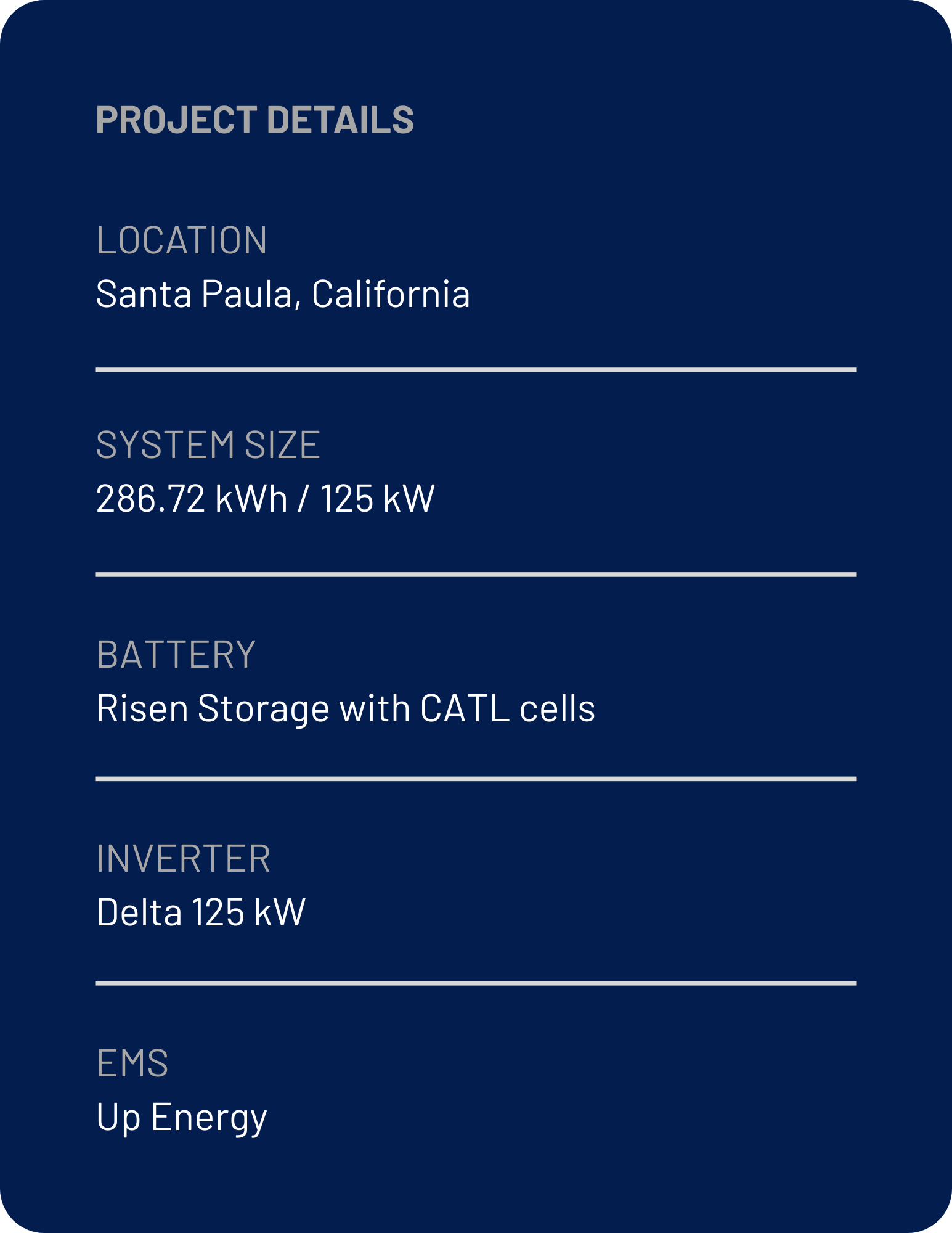 A presentation slide with project details on a dark blue background, including location in Santa Paula, California, system size 286.72 kWh / 125 kW, battery type Risen Storage with CATL cells, inverter Delta 125 kW, and EMS Up Energy.
