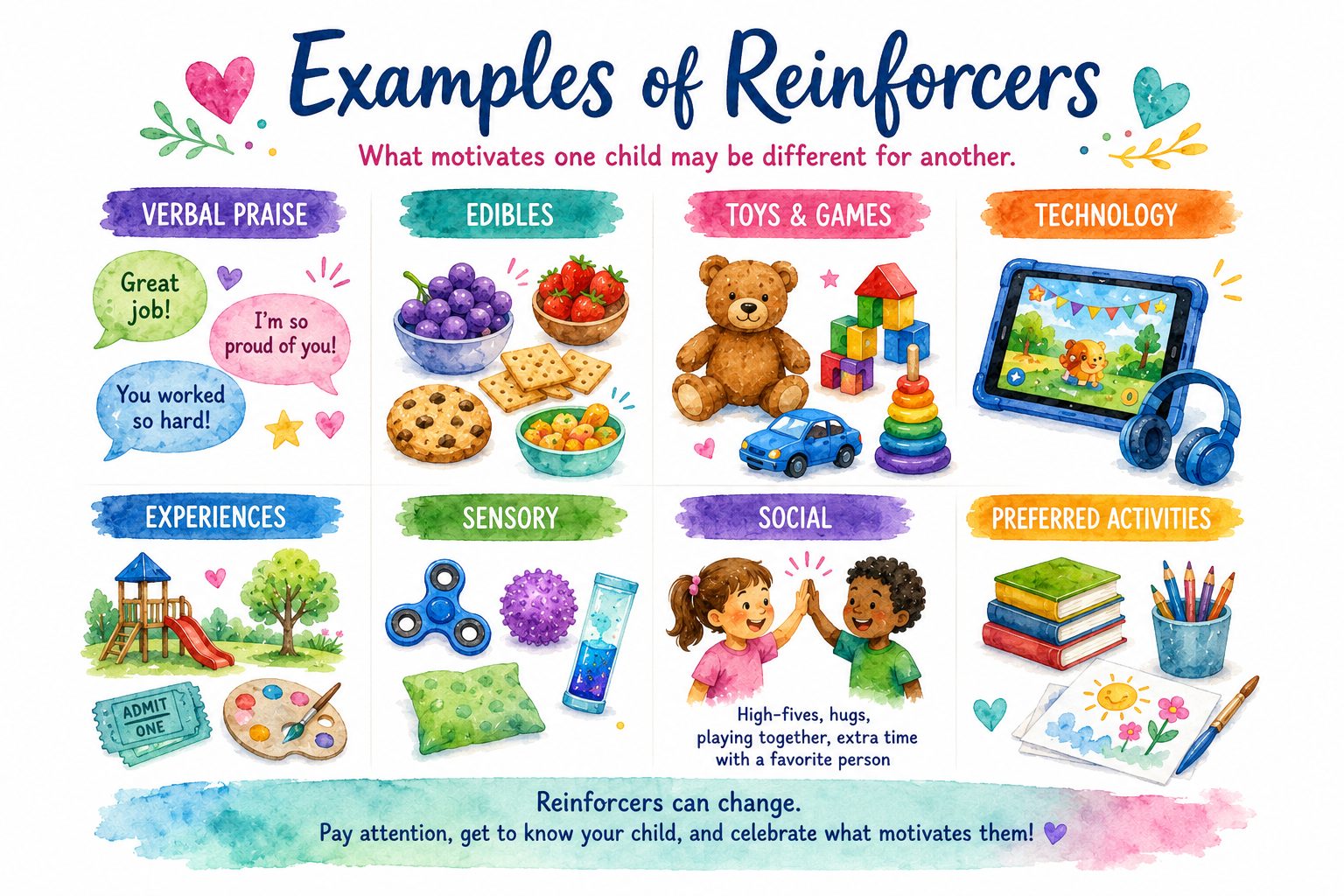 What Reinforcement Really Means (and Doesn't Mean)