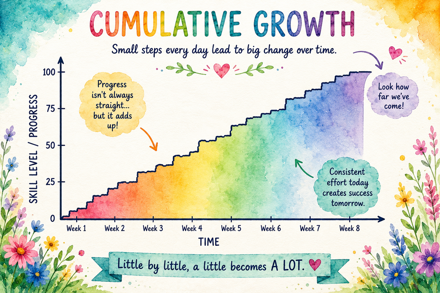 Why We Focus on Progress, Not Perfection