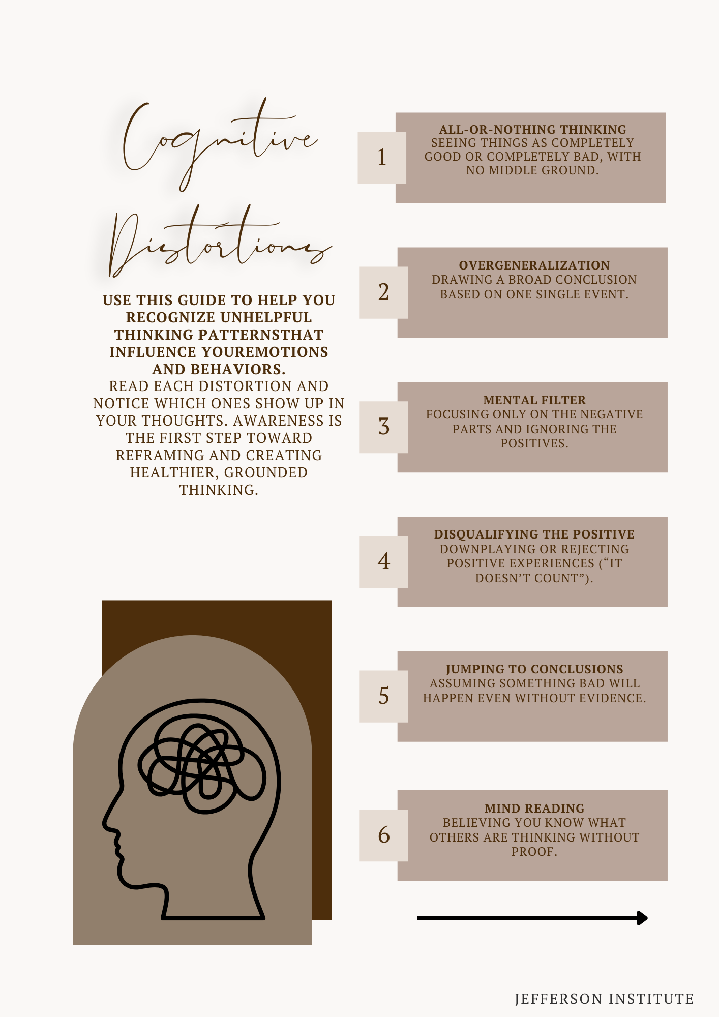 Cognitive Distortions Worksheet