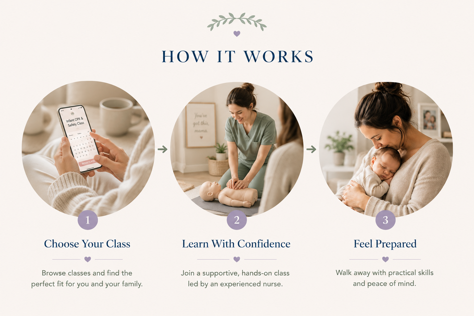 Infant CPR and safety class promotional graphic showing three steps: 1. Choose your class with a person holding a phone displaying class options, 2. Learn with confidence featuring a nurse teaching CPR on a baby mannequin in a room with framed art and houseplants, 3. Feel prepared with a mother holding her sleeping baby close in a cozy room.