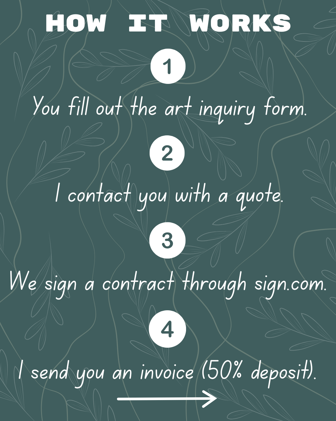 Process part 1: submit inquiry, receive quote, sign contract, then pay 50% deposit before work begins.