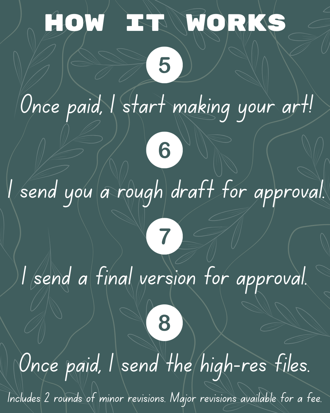 Process part 2: art begins, rough and final drafts sent for approval, then final payment and high-res file delivery.