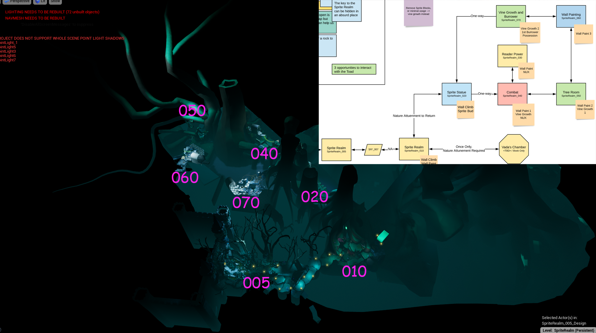 Level Designs