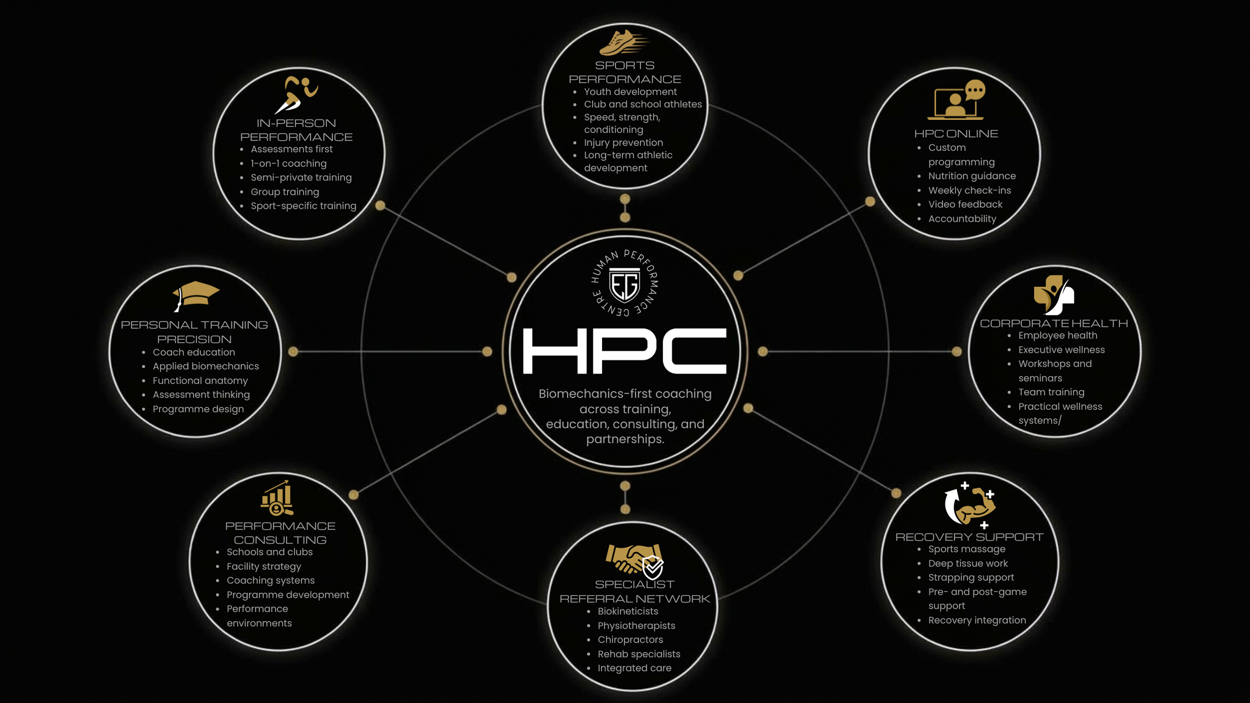 The HPC Performance Ecosystem Diagram