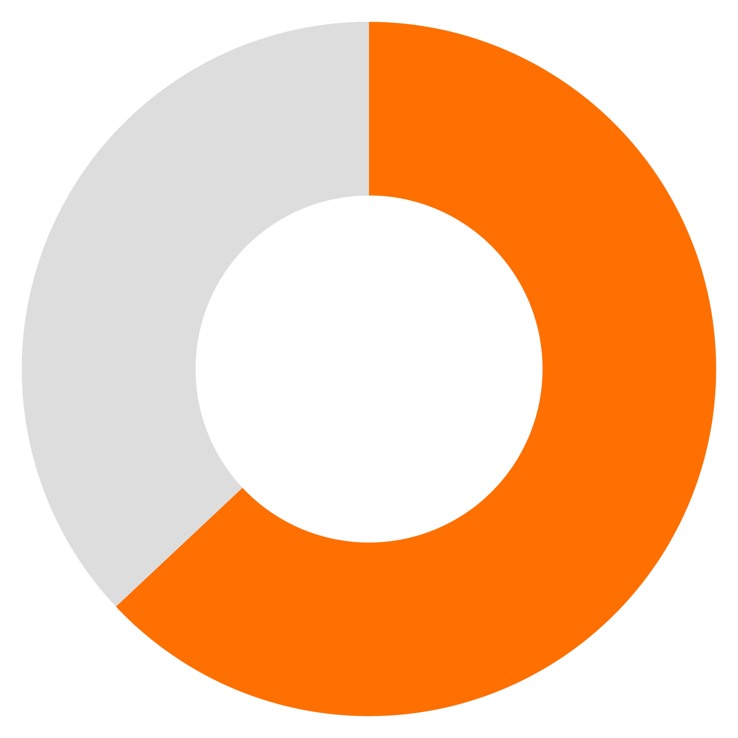 Diagramme circulaire avec segments gris, orange et noir sur fond noir.