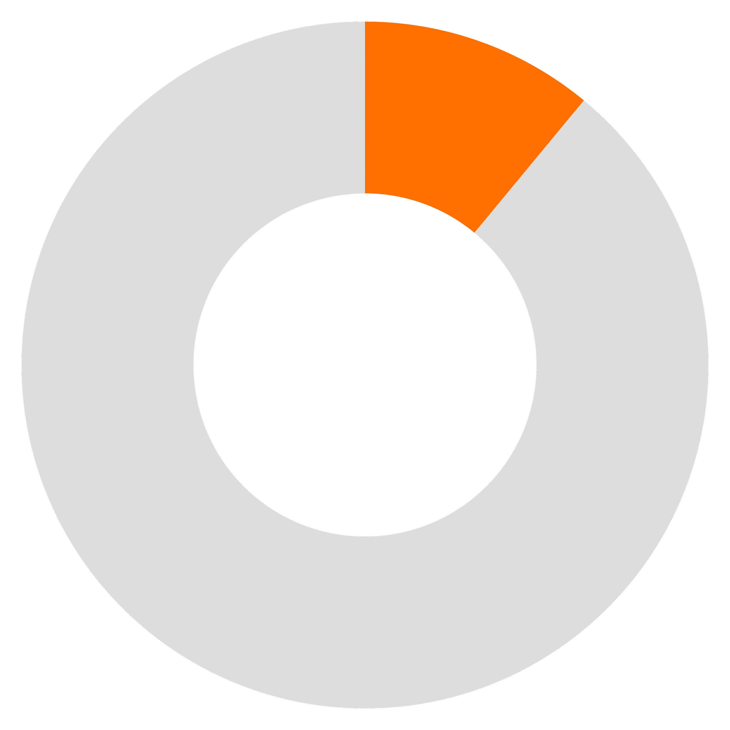 Diagramme circulaire avec segments gris et orange.