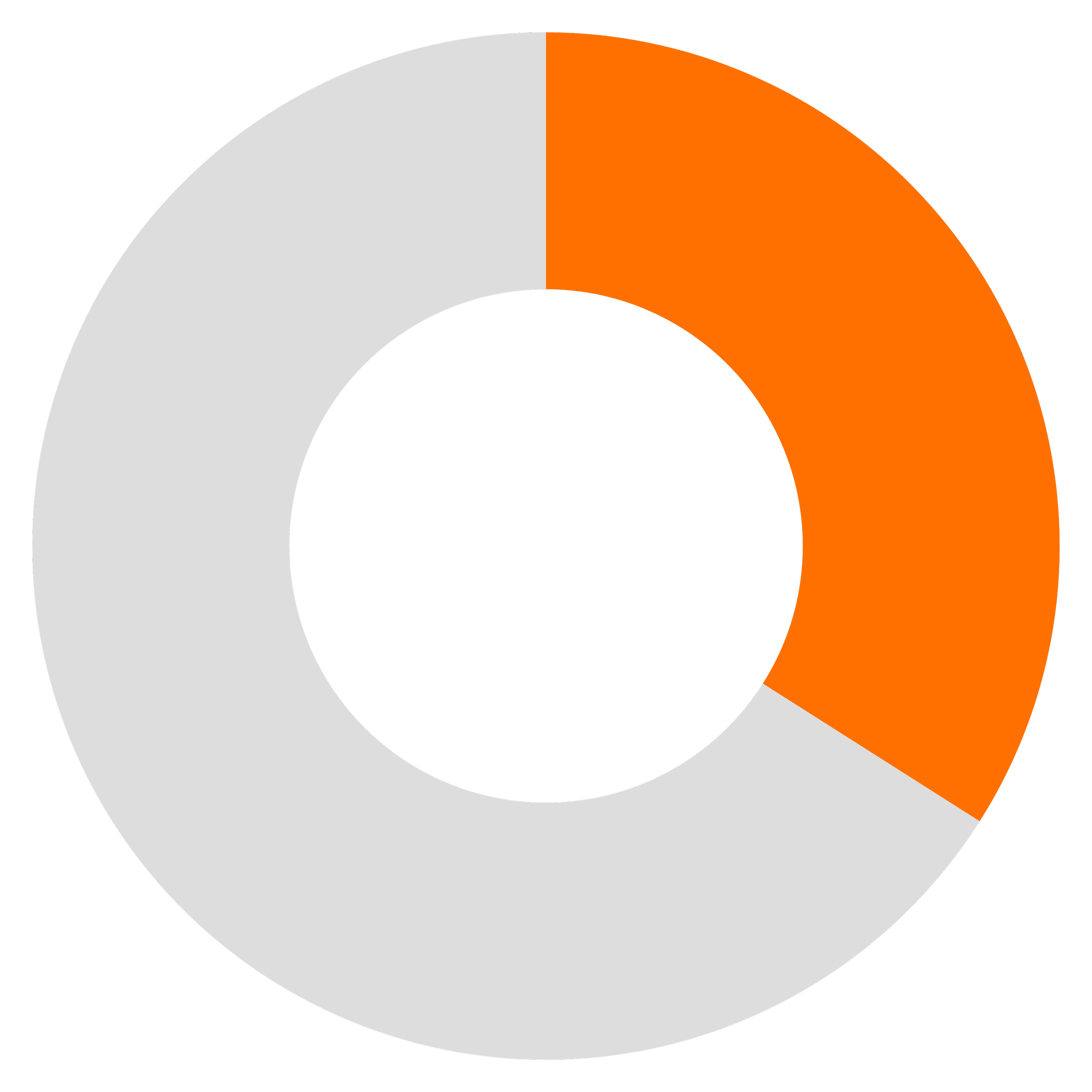Diagramme circulaire avec sections en gris clair, orange et noir sur fond noir.