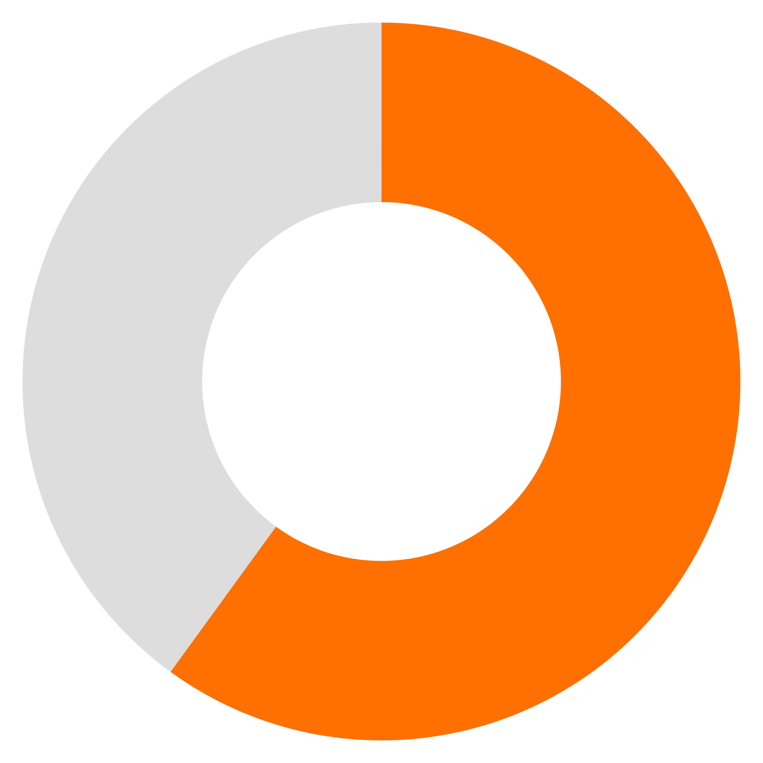 Diagramme circulaire en quatre segments de couleurs gris, orange, noir et blanc sur fond noir.