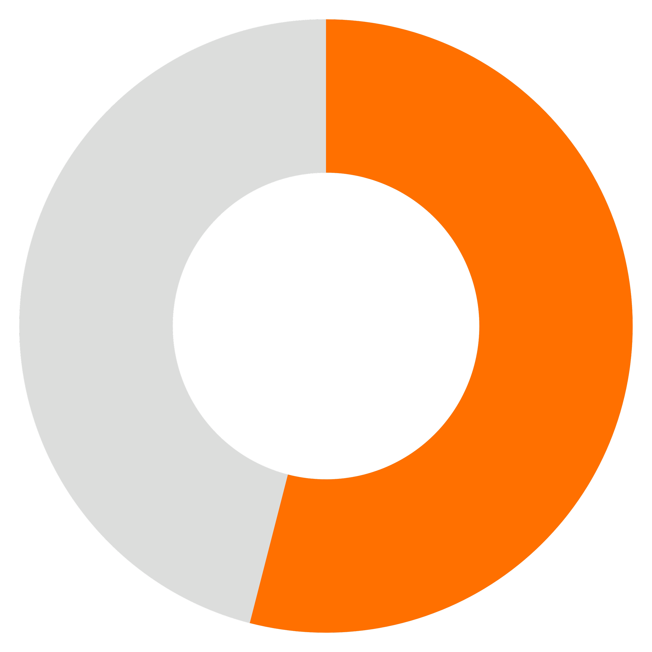 Diagramme circulaire avec segments gris clair et orange, représentant une répartition en pourcentage.