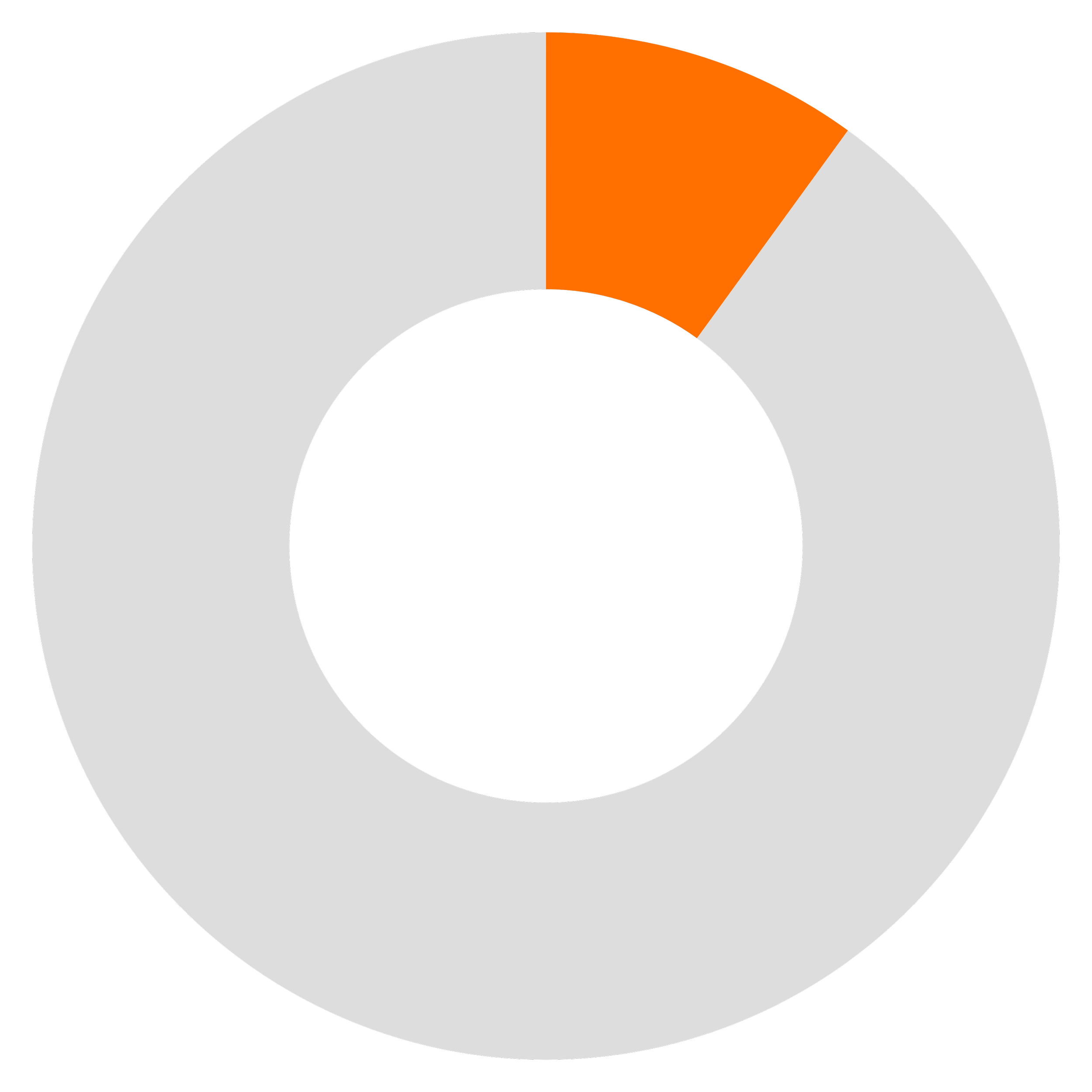 Diagramme en anneau avec trois segments gris et un segment orange.