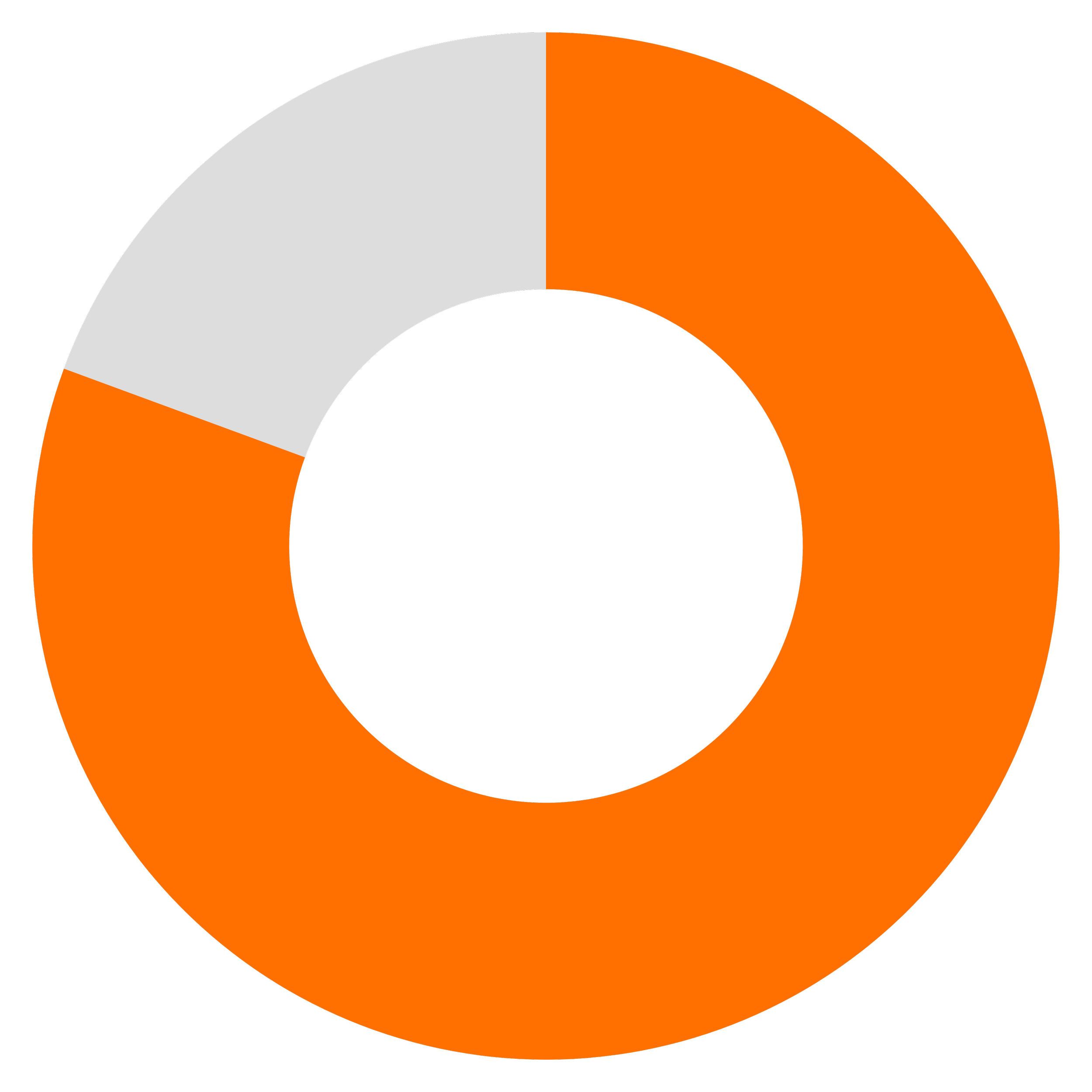 Diagramme circulaire à segments orange, gris et noir, représentant une répartition de données.